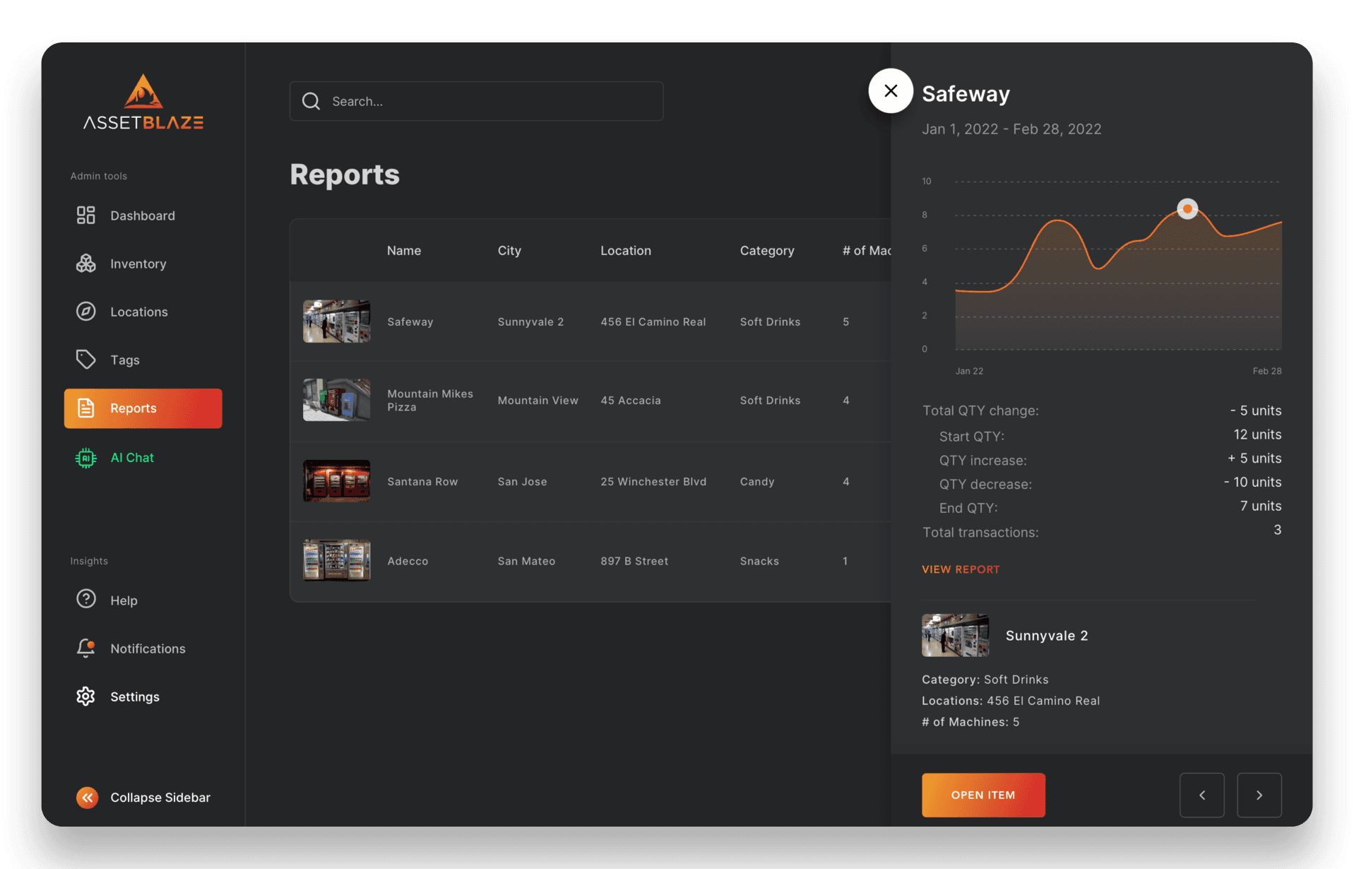 Image for Optimize Inventory Levels