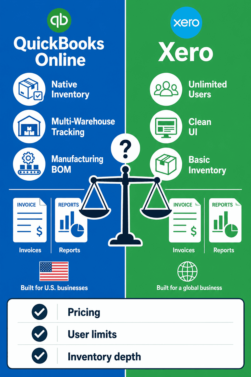 QuickBooks Online vs Xero: Which Wins When Inventory Gets Complex?